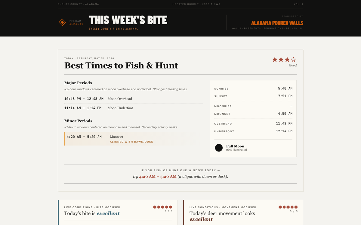 Hunt & Fish Shelby snapshot